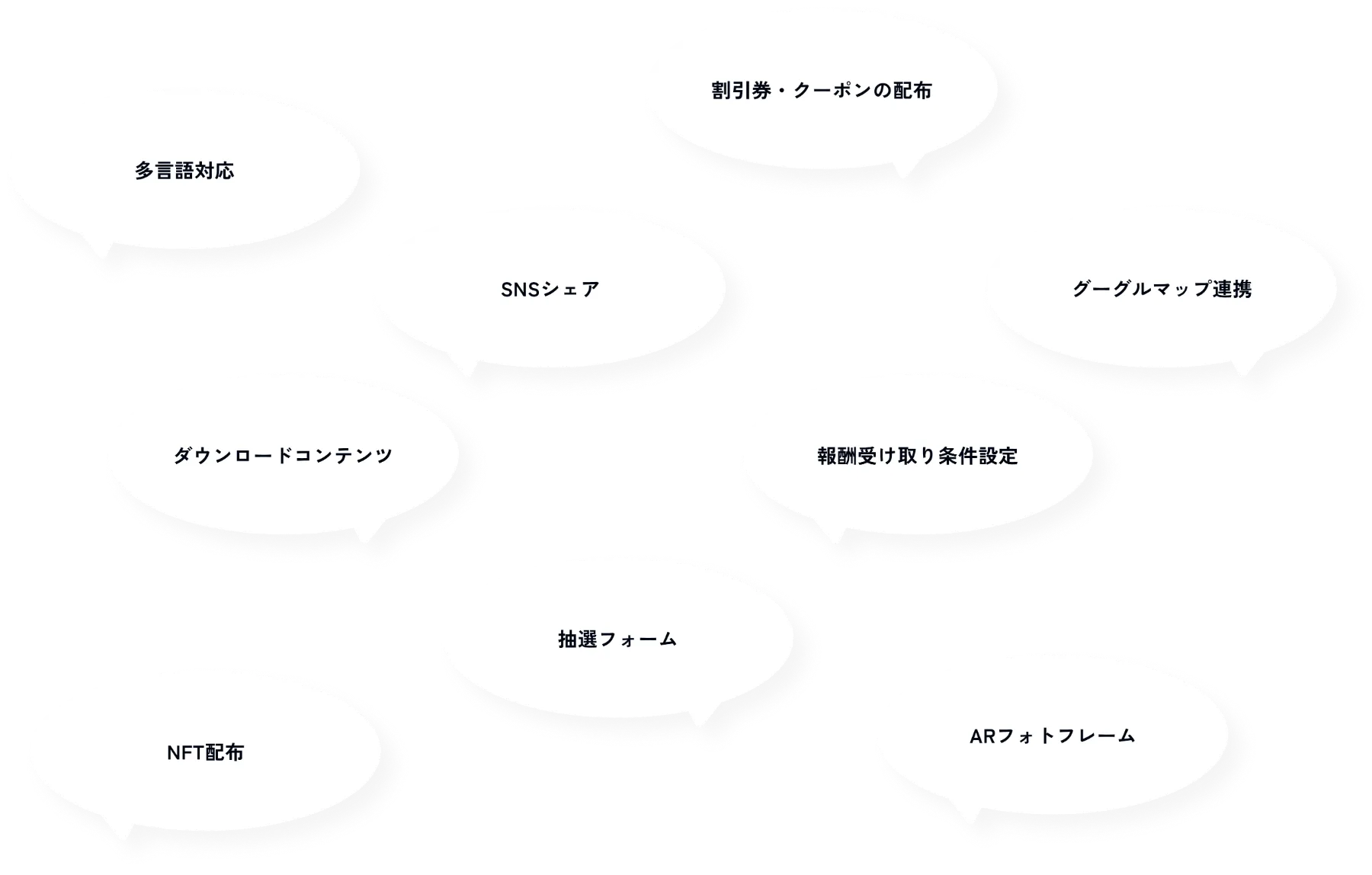 多言語対応、割引券・クーポンの配布、SNSシェア、グーグルマップ連携、ダウンロードコンテンツ、報酬受け取り条件設定、抽選フォーム、NFT配布、ARフォトフレーム